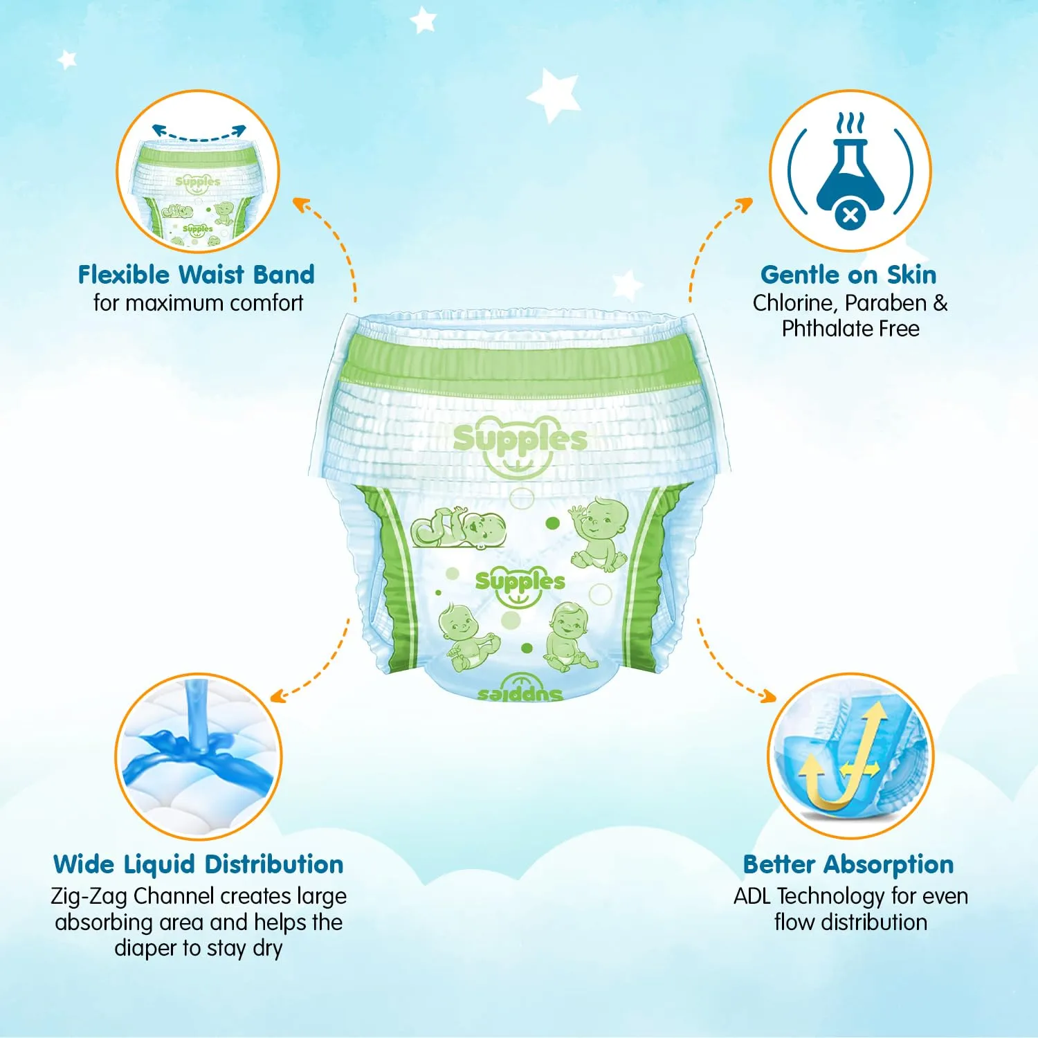 Supples Premium Diapers, Medium (M), 144 Count, 7-12 Kg, 12 hrs Absorption Baby Diaper Pants