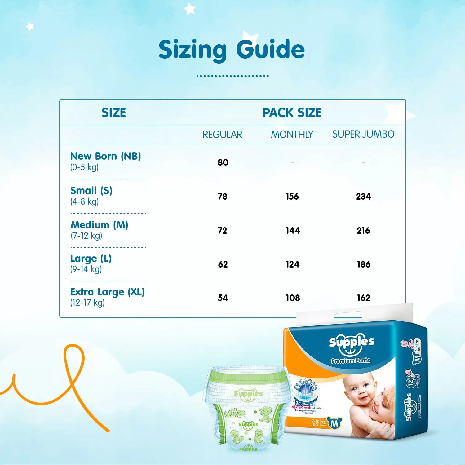 Supples Premium Diapers, Medium (M), 144 Count, 7-12 Kg, 12 hrs Absorption Baby Diaper Pants