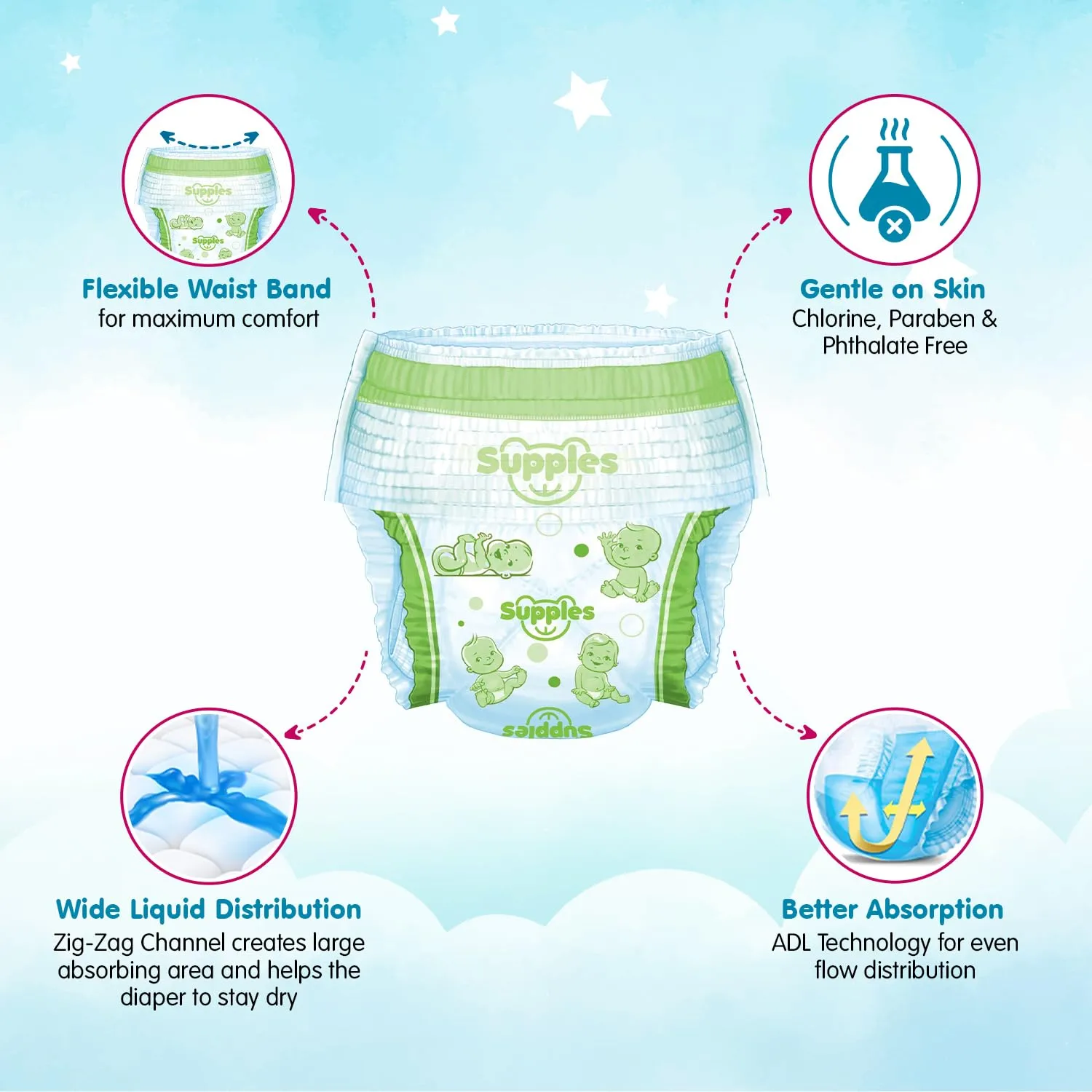 Supples Premium Diapers, Small (S), 34 Count, 4-8 Kg, 12 hrs Absorption Baby Diaper Pants